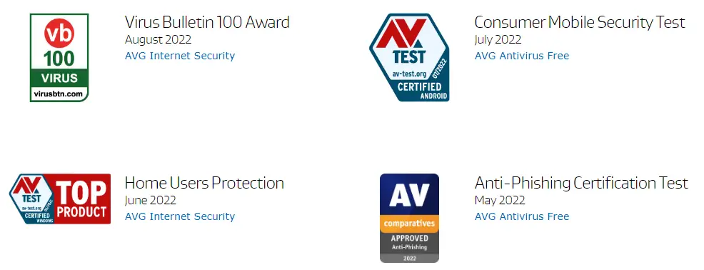 avg awards